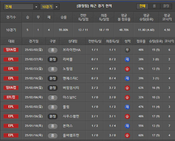 스포츠중계 빠른티비 뉴캐슬