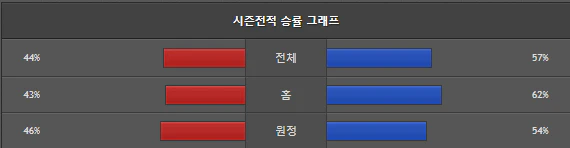 스포츠중계 빠른티비 웨스트햄 뉴캐슬