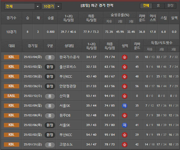 스포츠중계 빠른티비 수원KT
