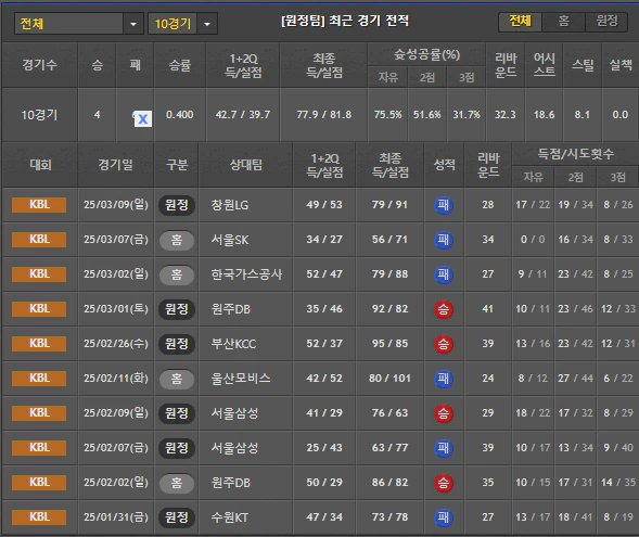 스포츠중계 빠른티비 고양소노