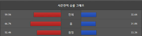 스포츠중계 빠른티비 수원KT 고양소노