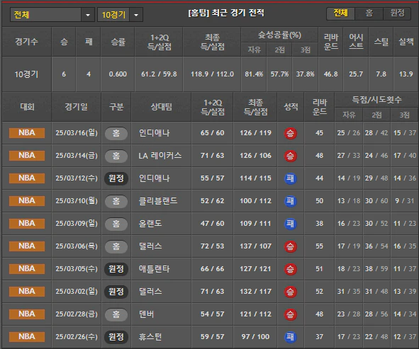스포츠중계 빠른티비 밀워키