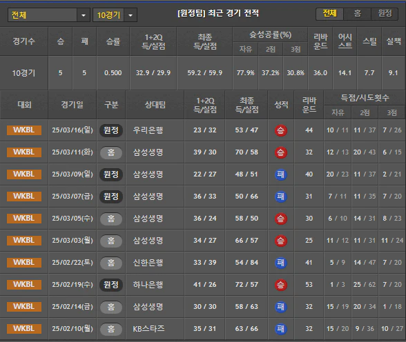 스포츠중계 빠른티비 BNK썸