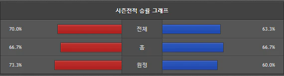 스포츠중계 빠른티비 우리은행 BNK썸