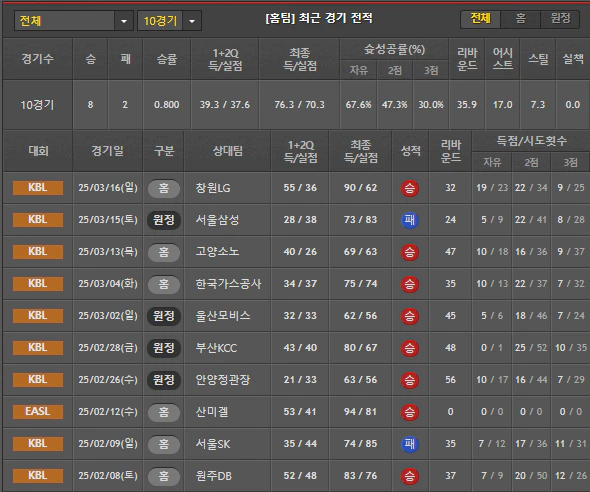 스포츠중계 빠른티비 수원KT