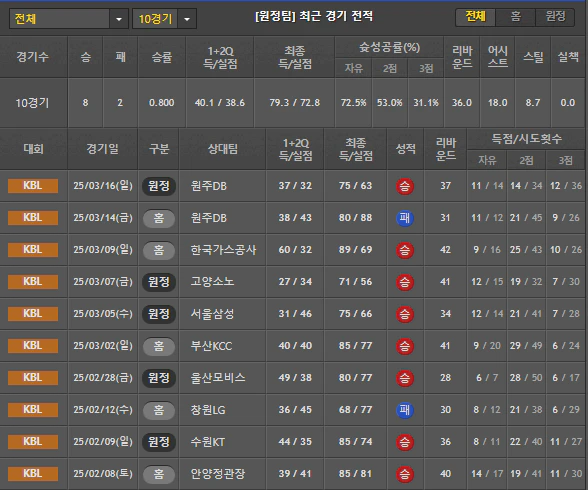 스포츠중계 빠른티비 서울SK