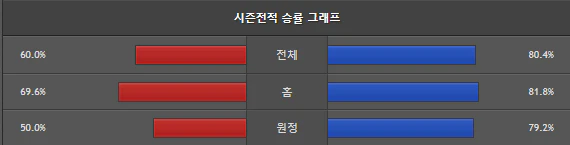 스포츠중계 빠른티비 수원KT 서울SK