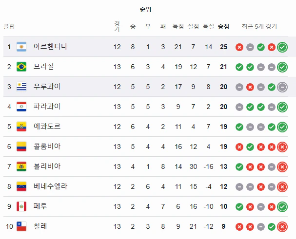 스포츠중계 빠른티비