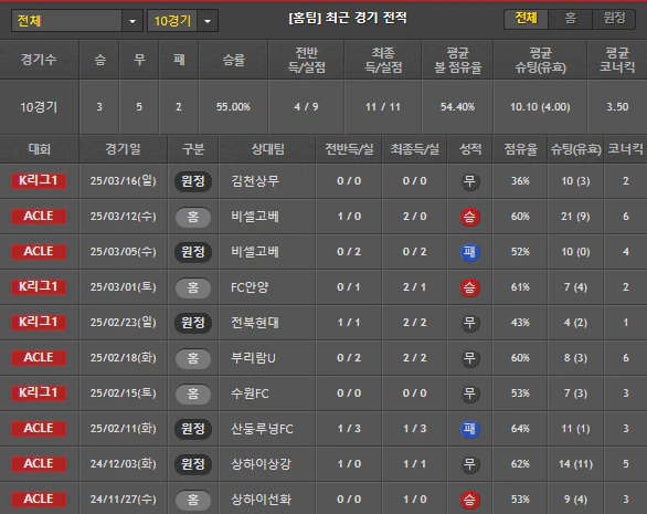 스포츠중계 빠른티비 광주