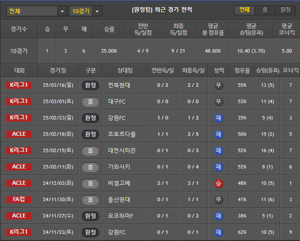 스포츠중계 빠른티비 포항