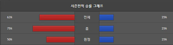 스포츠중계 빠른티비 광주 포항