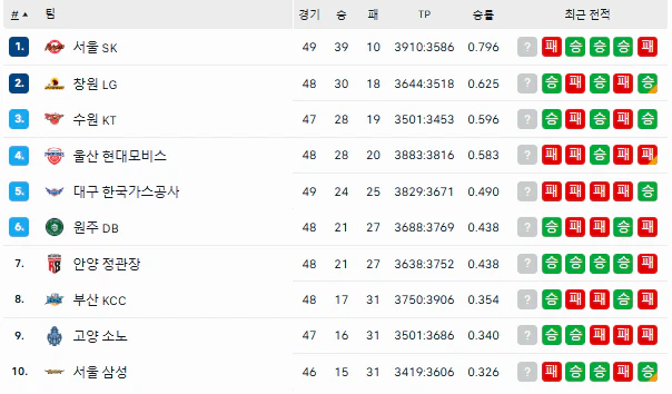 스포츠중계 빠른티비