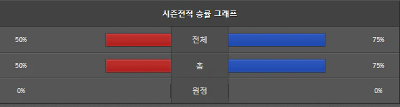 스포츠중계 빠른티비 한국 요르단