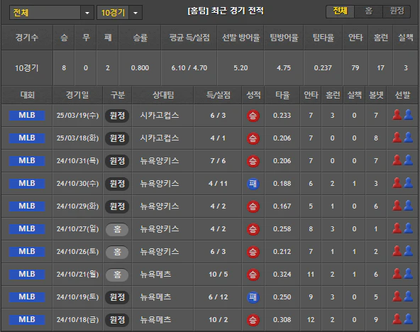 스포츠중계 빠른티비 LA다저스