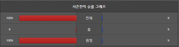 스포츠중계 빠른티비 LA다저스 디트로이트