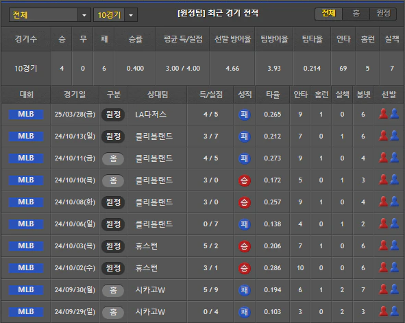 스포츠중계 빠른티비 디트로이트