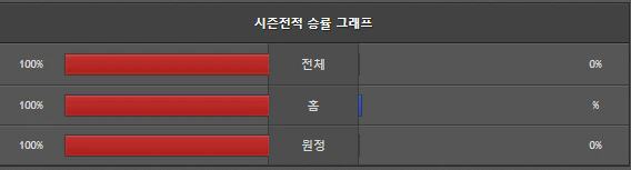 스포츠중계 빠른티비 LA다저스 디트로이트
