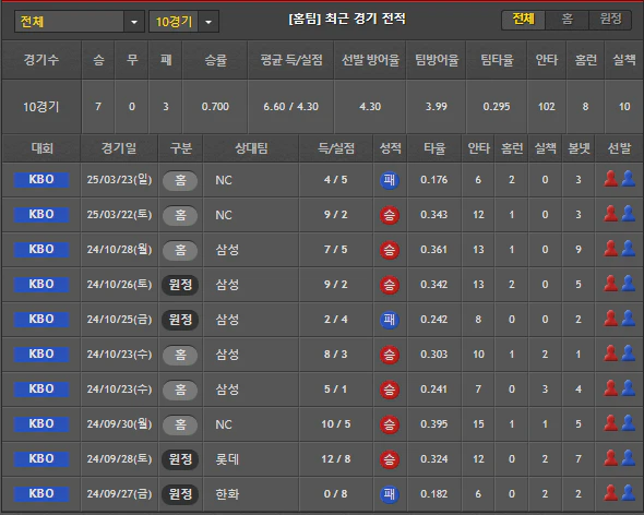 스포츠중계 빠른티비 KIA
