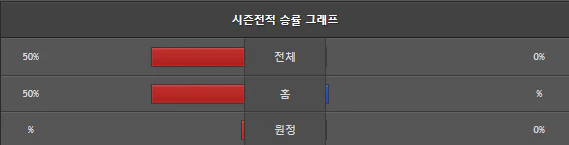 스포츠중계 빠른티비 KIA 키움