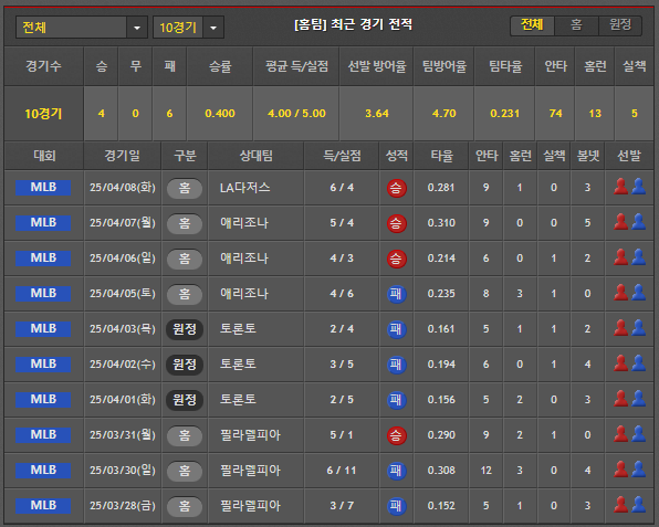 스포츠중계 빠른티비 워싱턴