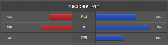 스포츠중계 빠른티비 워싱턴 LA다저스