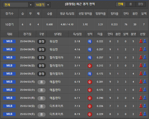 스포츠중계 빠른티비 LA다저스