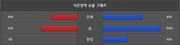스포츠중계 빠른티비 워싱턴 LA다저스