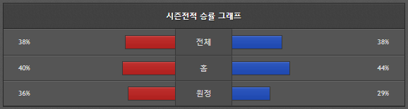 스포츠중계 빠른티비 한화 키움