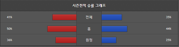 스포츠중계 빠른티비 한화 키움