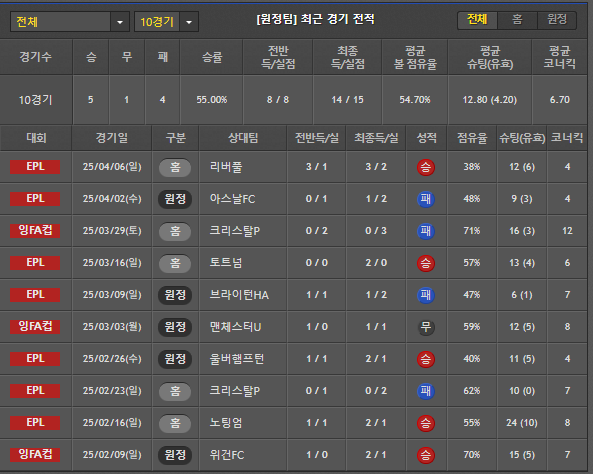 스포츠중계 빠른티비 풀럼