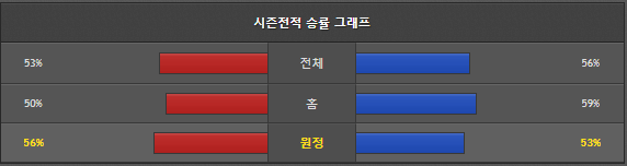 스포츠중계 빠른티비 본머스 풀럼