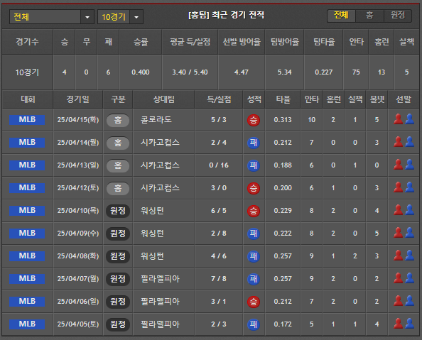 스포츠중계 빠른티비 LA다저스