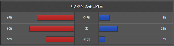 스포츠중계 빠른티비 LA다저스 콜로라도