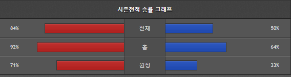 스포츠중계 빠른티비 LG 삼성