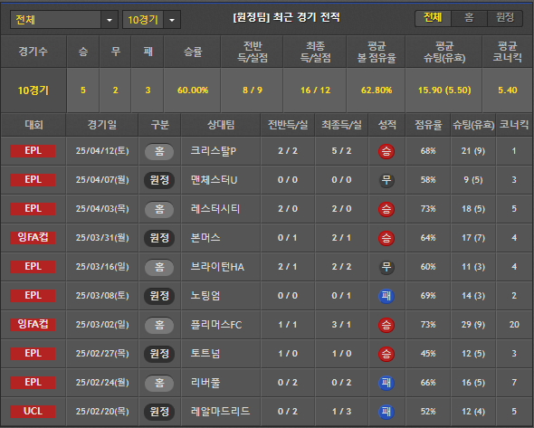 스포츠중계 빠른티비 맨시티