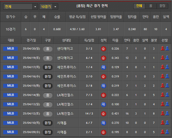 스포츠중계 빠른티비 휴스턴