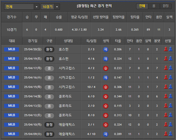 스포츠중계 빠른티비 샌디에이고