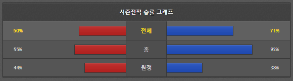 스포츠중계 빠른티비 휴스턴 샌디에이고