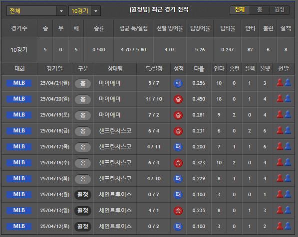 스포츠중계 빠른티비 필라델피아