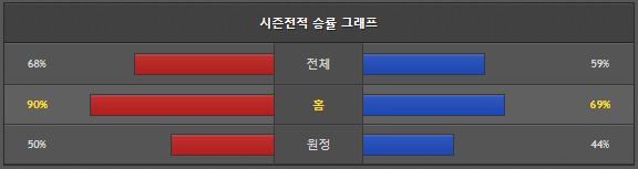 스포츠중계 빠른티비 뉴욕메츠 필라델피아