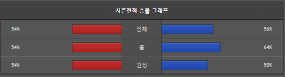 스포츠중계 빠른티비 롯데 한화