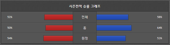 스포츠중계 빠른티비 롯데 한화