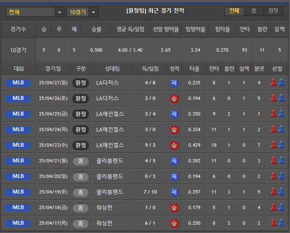 스포츠중계 빠른티비 피츠버그