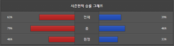 스포츠중계 빠른티비 LA다저스 피츠버그