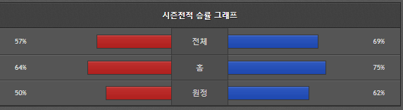 스포츠중계 빠른티비 한화 엘지