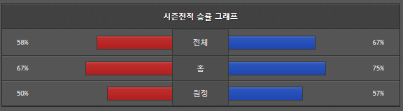 스포츠중계 빠른티비 한화 엘지