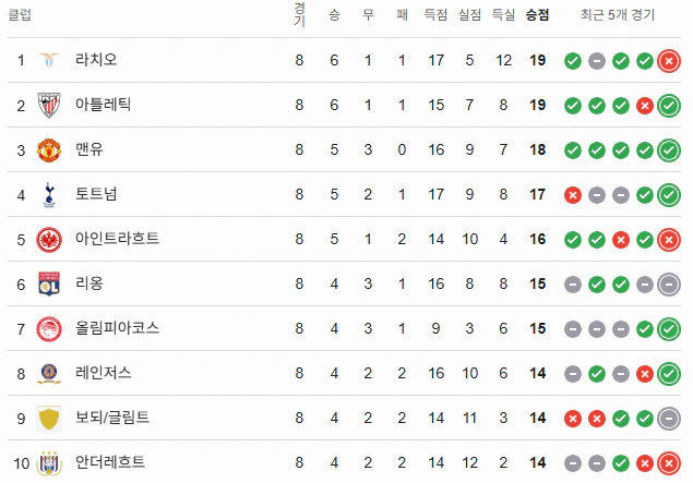 스포츠중계 빠른티비