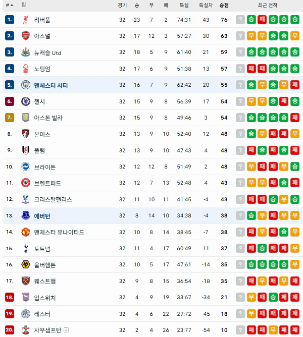 스포츠중계 빠른티비