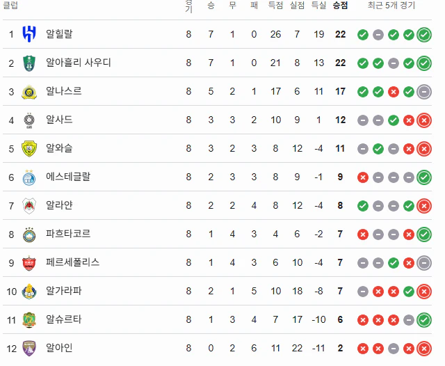 스포츠중계 빠른티비