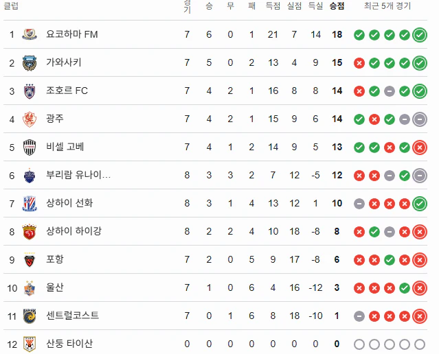 스포츠중계 빠른티비